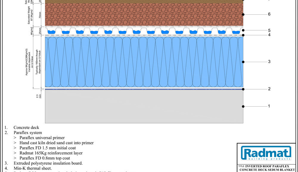 RAD-PAR-300