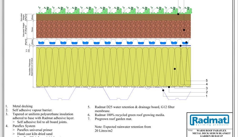 RAD-PAR-304