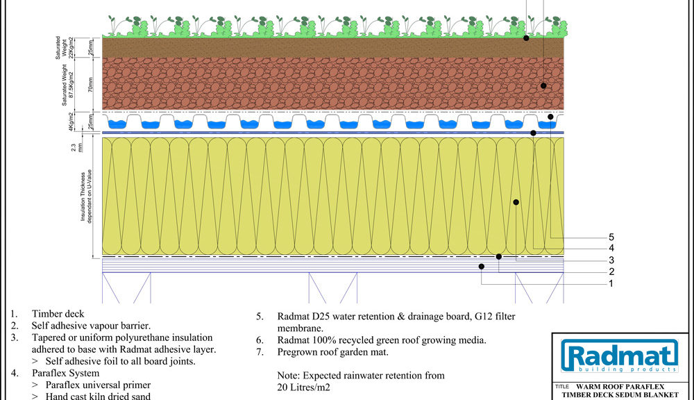 RAD-PAR-308