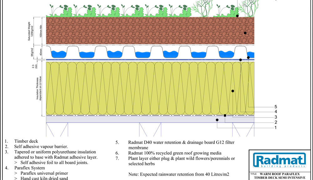 RAD-PAR-508