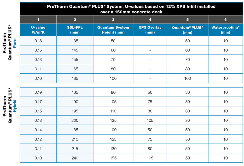 Quantum PLUS+ U-values | Radmat