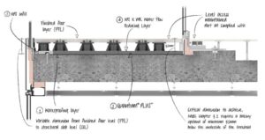 Quantum PLUS diagram