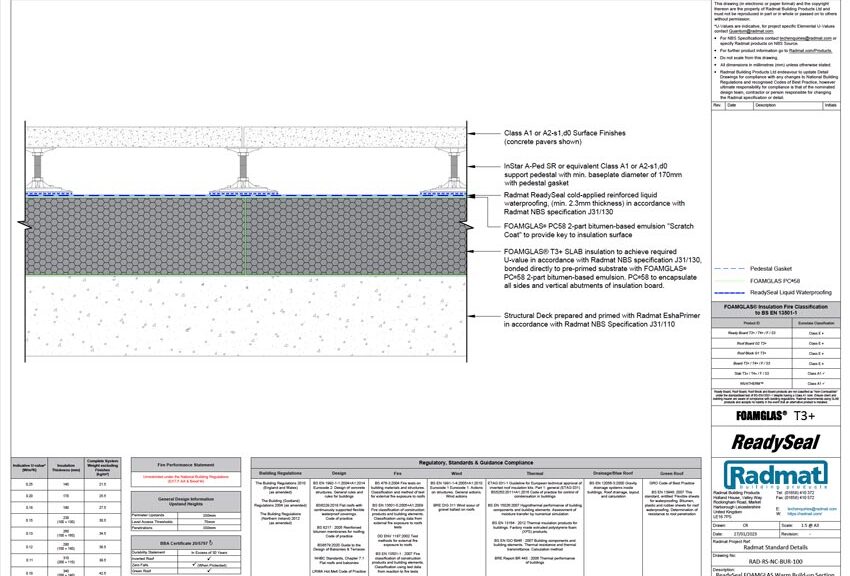 ReadySeal Foamglas Warm build up Section